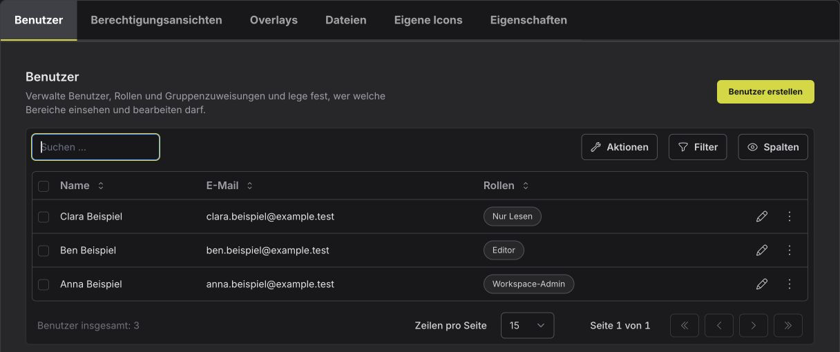 Bereiche der Datenverwaltung im ausgewählten Workspace